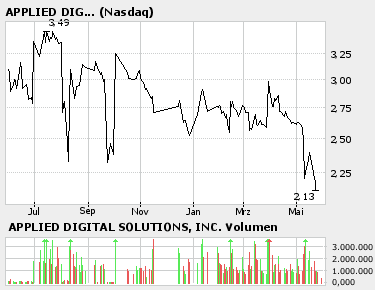 Allgem. hochgejubelte Aktien und deren Performance 42147