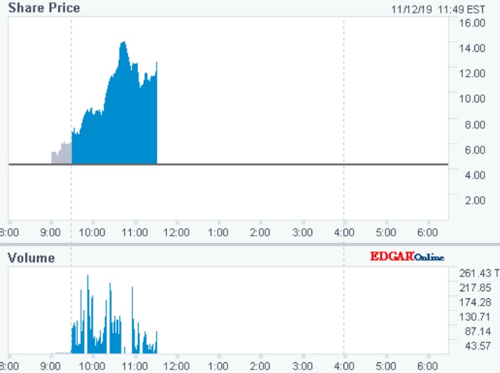 APPLIED DNA +150% in 1 hour 1143994