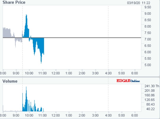 APPLIED DNA +150% in 1 hour 1167494