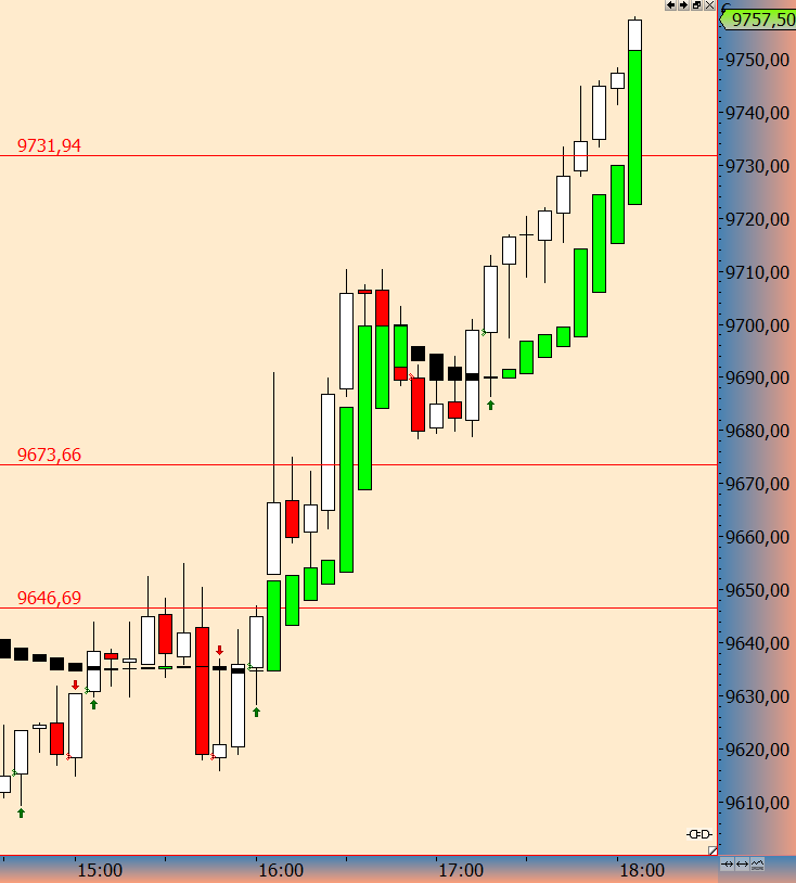 DAX trade 897792