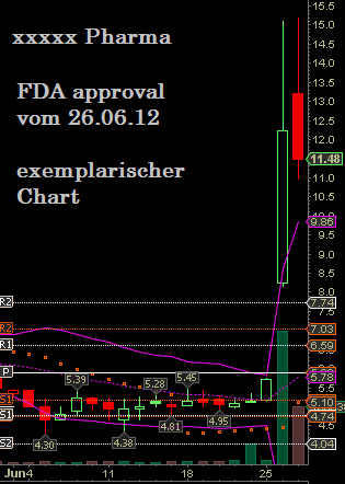 Injex AG - Wahrheit und Träumerei 518507