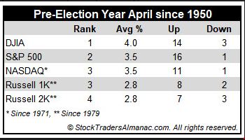 2019 QV-GDAXi-DJ-GOLD-EURUSD- JPY 1104624