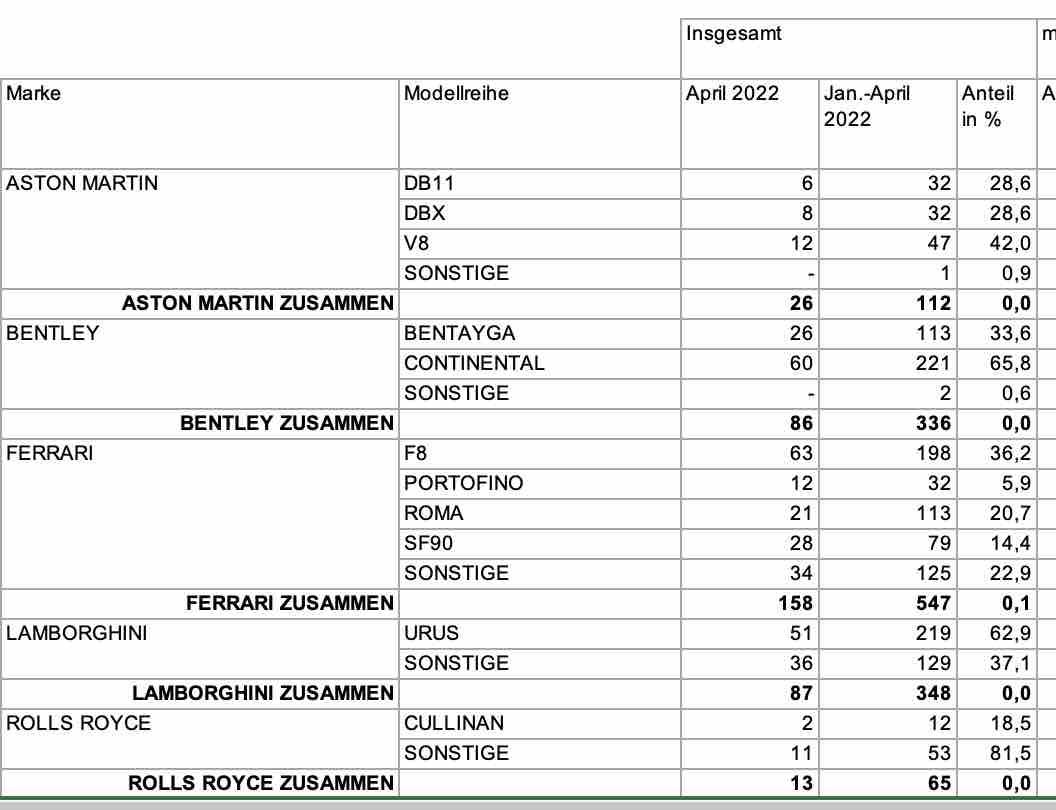 Aston Martin (WKN A2QJD4) 1313991