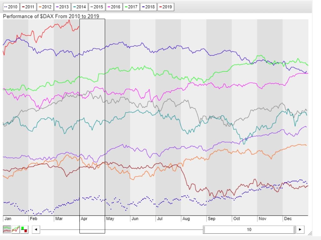 2019 QV-GDAXi-DJ-GOLD-EURUSD- JPY 1104707