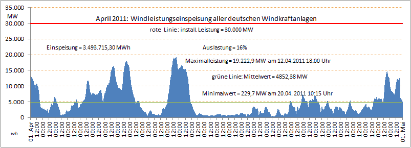 Windmaster Nordex 413677