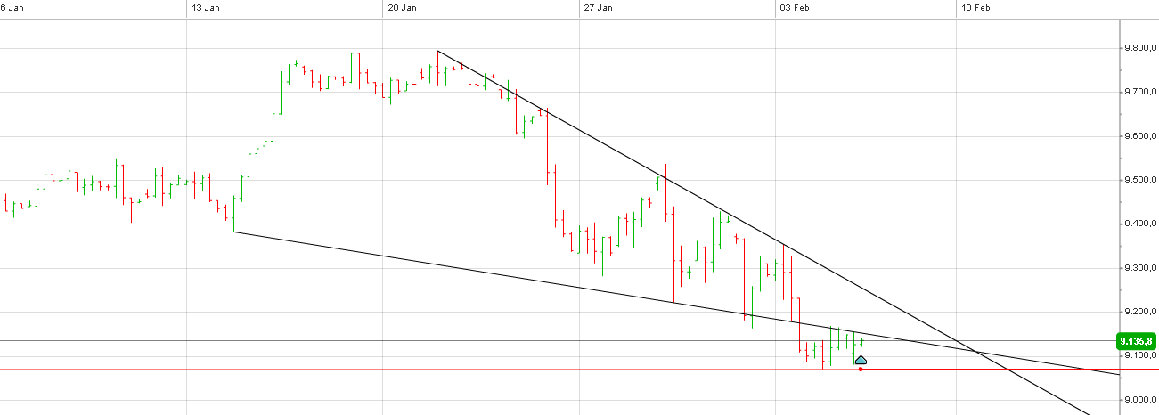 Ich lebe von der Börse und ich lebe gut !! 691244