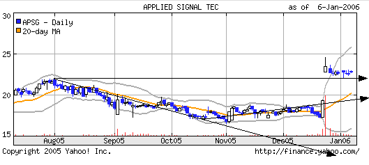 Nasdaq Composite 25425
