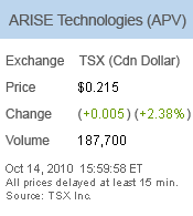 ARISE die canadische Solarperle ! 351500