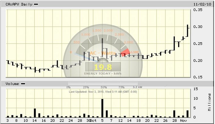 ARISE die canadische Solarperle ! 356048