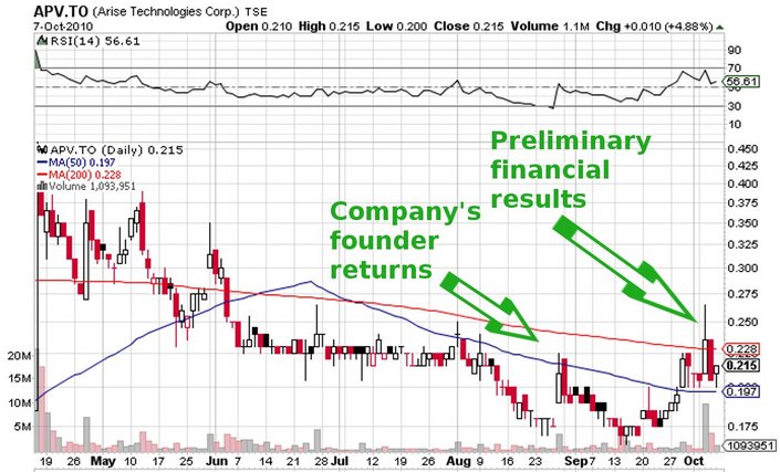ARISE die canadische Solarperle ! 350551