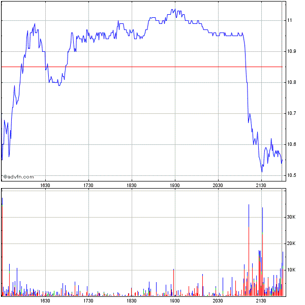 A-Power Energy: China-Aktie im Aufwind 273606