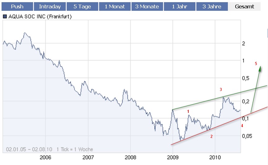 Aqua Society neuer Hype?? 335358