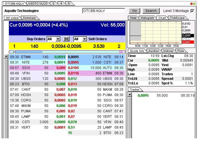 Aqualiv Tech. - Long-invest der besondren Art! 483237