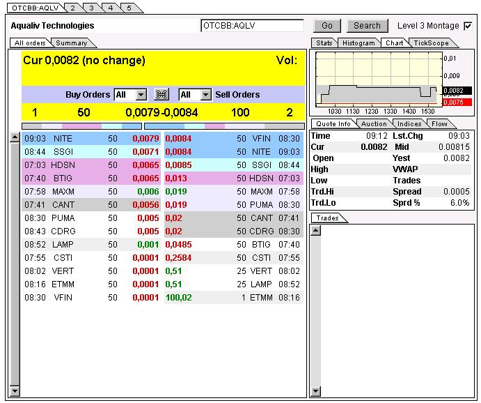 Aqualiv Tech. - Long-invest der besondren Art! 485048