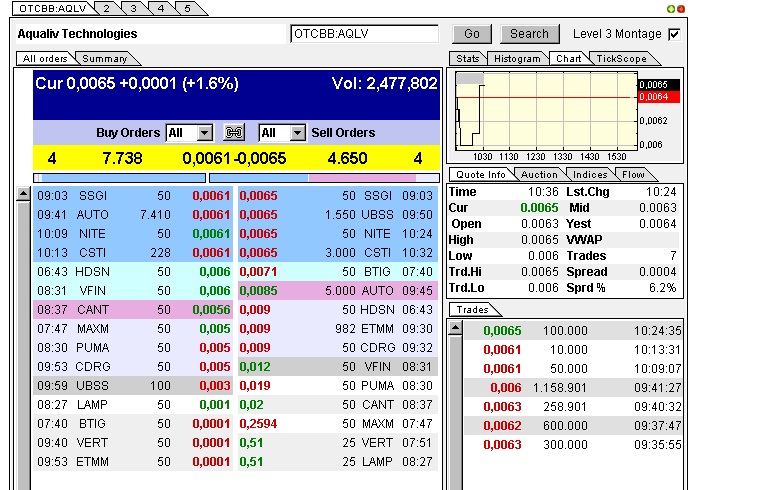 Aqualiv Tech. - Long-invest der besondren Art! 487770