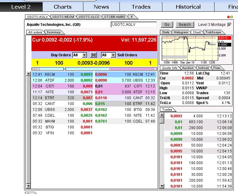 AquaLiv Technologies geht durch die Decke 569672