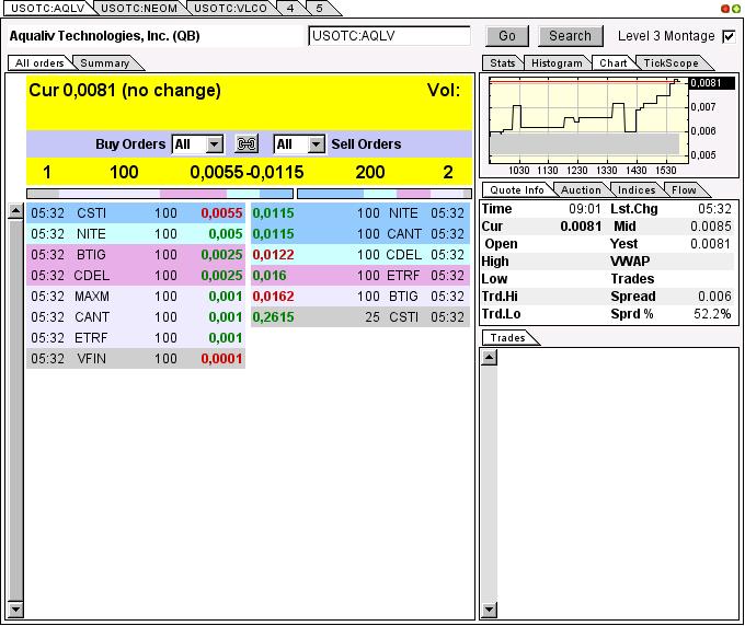 AquaLiv Technologies geht durch die Decke 572225