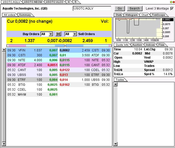 AquaLiv Technologies geht durch die Decke 572630
