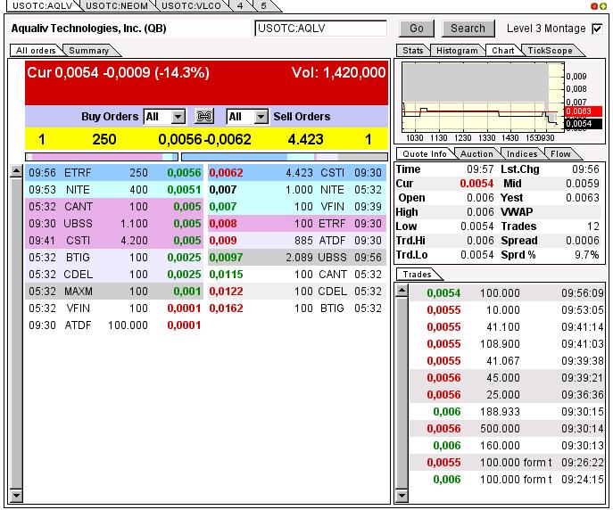 AquaLiv Technologies geht durch die Decke 576128