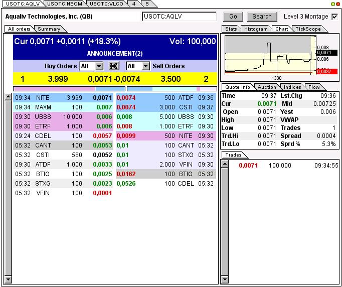 AquaLiv Technologies geht durch die Decke 580179