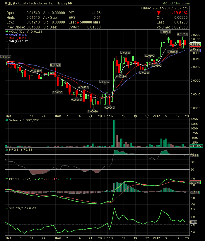 Aqualiv Tech. - Long-invest der besondren Art! 478149