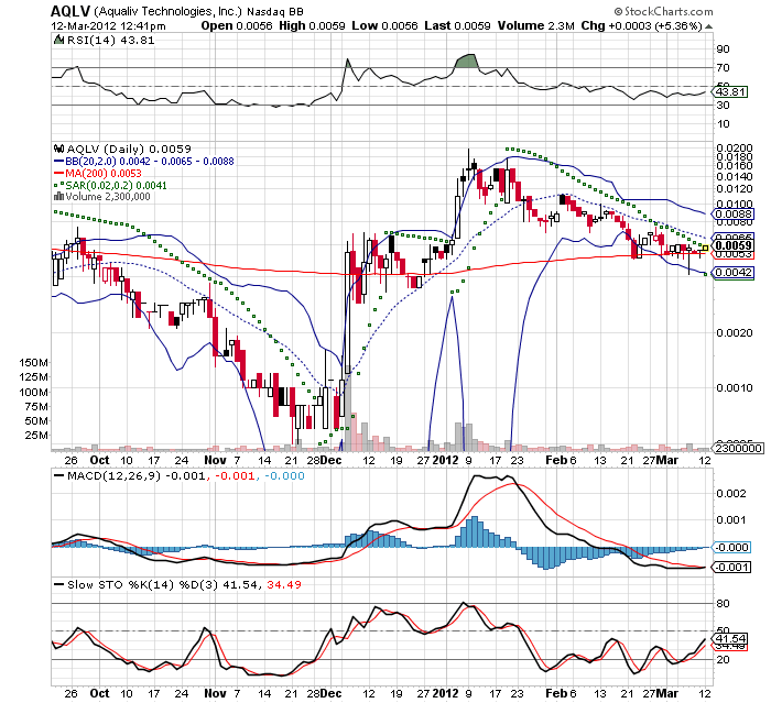 Aqualiv Tech. - Long-invest der besondren Art! 492494