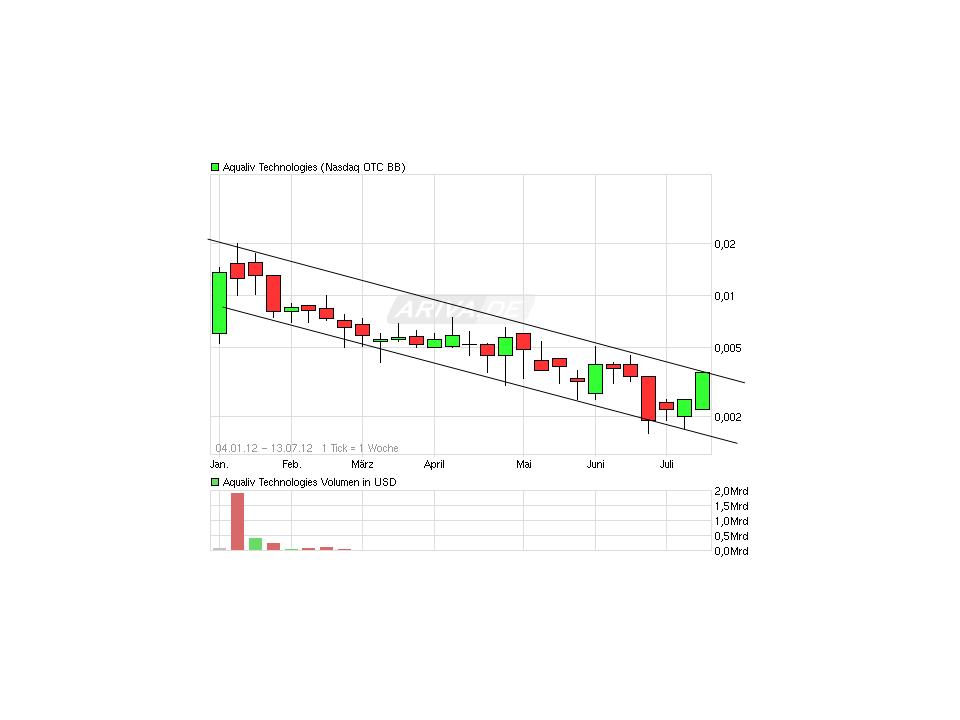 Aqualiv Technologies wird ZOCK des Monats Mai/Juni 522395