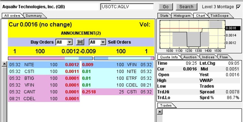 AquaLiv Technologies geht durch die Decke 567844