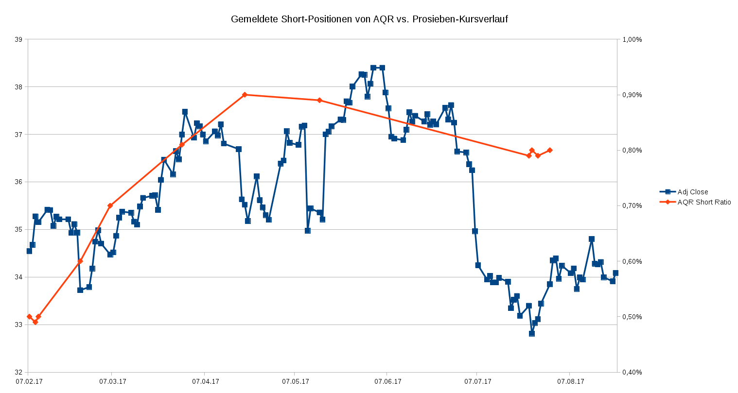 Starke Zukunft für P7Sat1 1008517