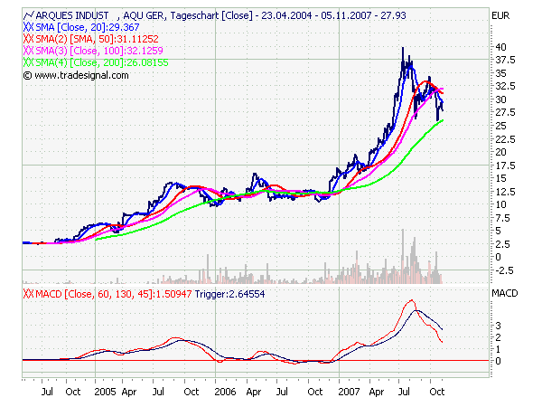 Arques 2006, wieder ein erfolgreiches Jahr 129444