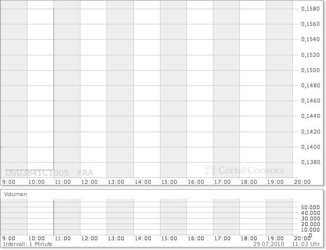 Aqua Society neuer Hype?? 334749