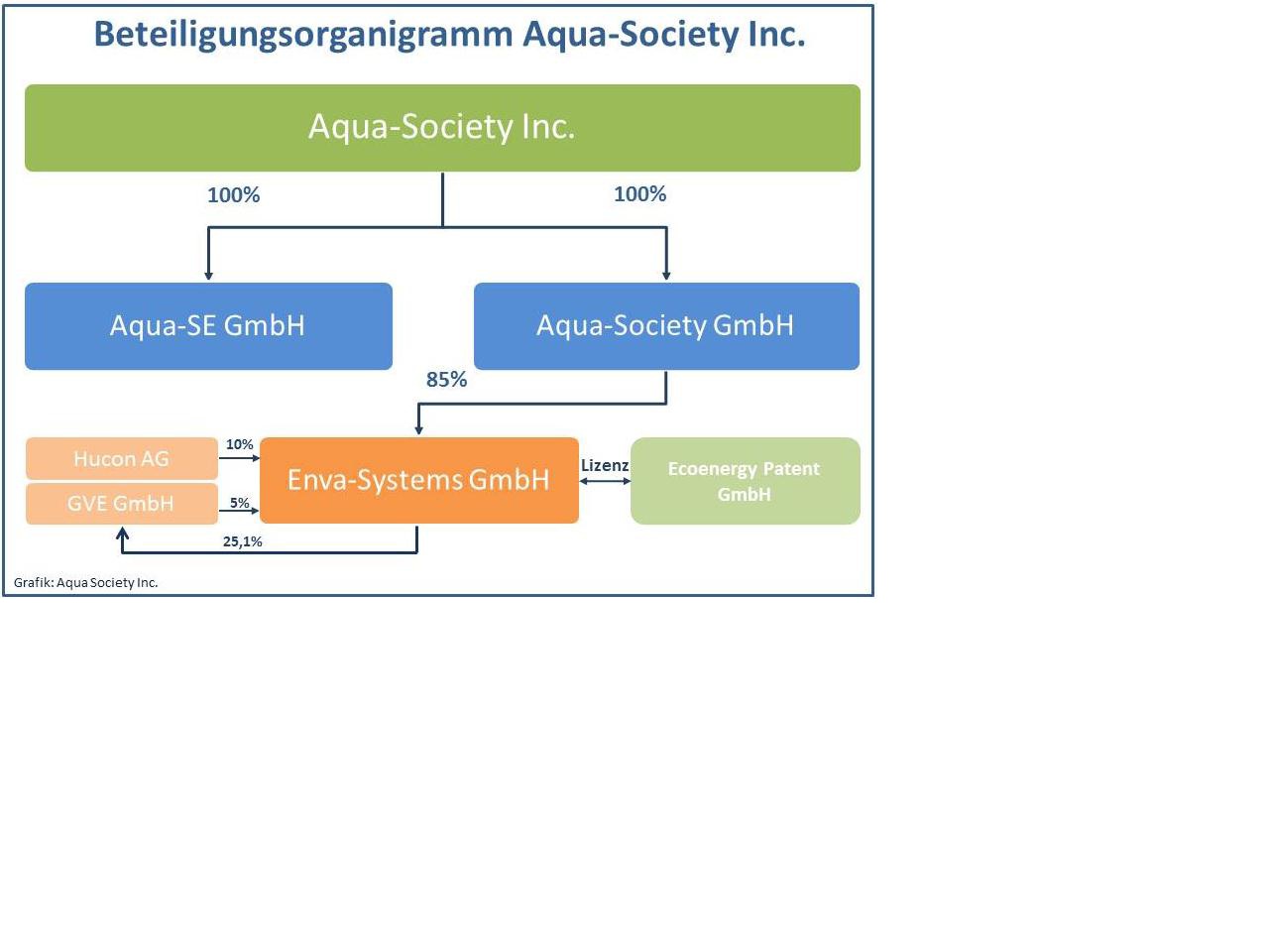 Aqua Society neuer Hype?? 421015
