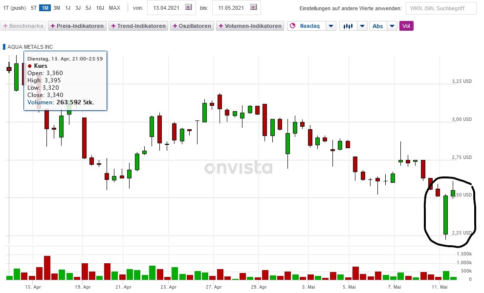 Börse ein Haifischbecken: Trade was du siehst 1252105