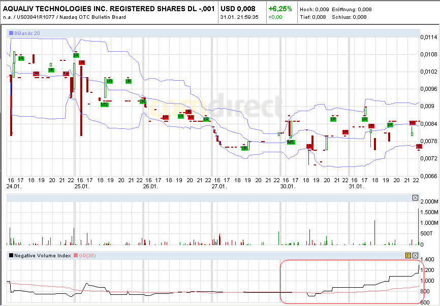 Aqualiv Tech. - Long-invest der besondren Art! 481321