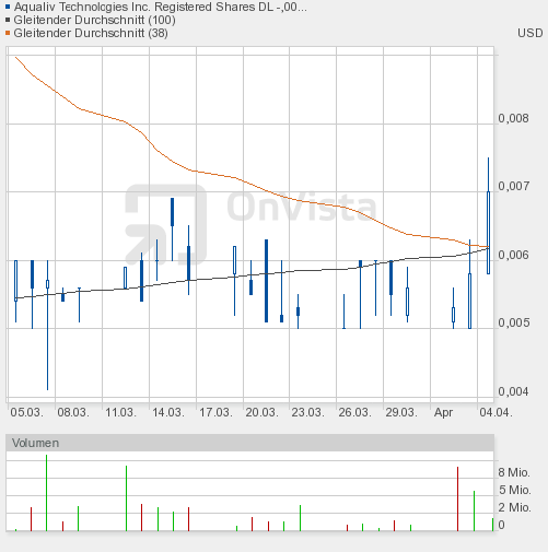 Aqualiv Tech. - Long-invest der besondren Art! 498224