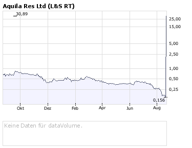 Kann bloß gut für unsere Aquila sein.... 181530
