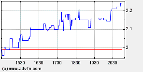 AQUILA RES LTD - Neue Rakete ? 69586