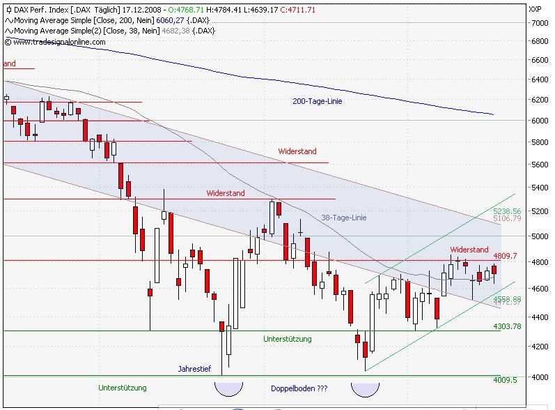 Fair aber Hart 206251