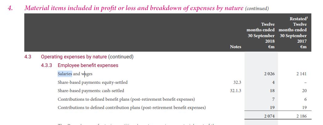 Steinhoff International Holdings N.V. 1145421