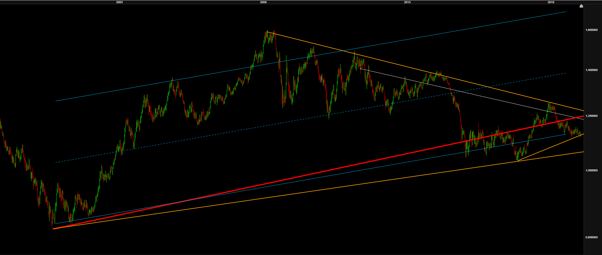 Der Dollar wie man ihn kennt, hat fertig! 1102279