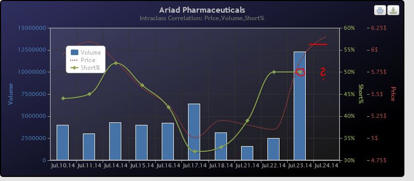 Ariad Pharma on the Top 743339