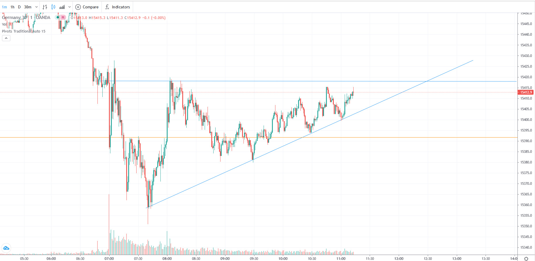 Börse ein Haifischbecken: Trade was du siehst 1255250
