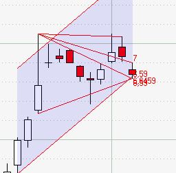 Ariad Pharmaceuticals-Neu 679288