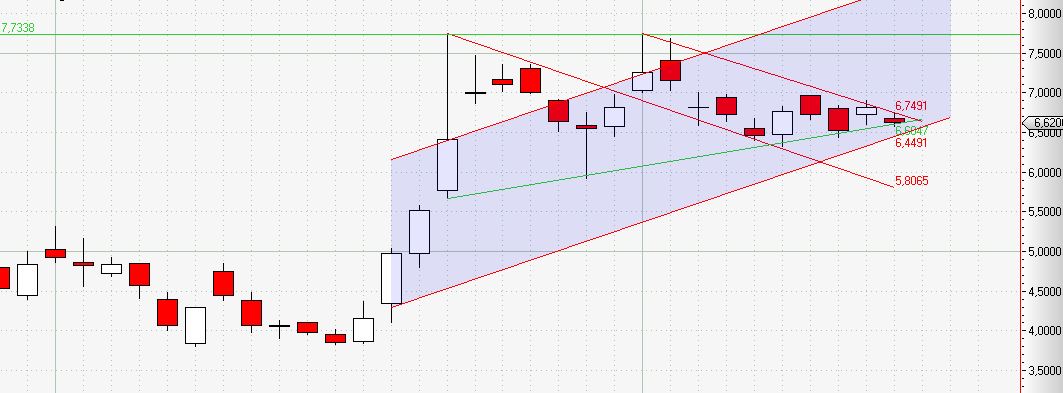 Ariad Pharmaceuticals-Neu 683081