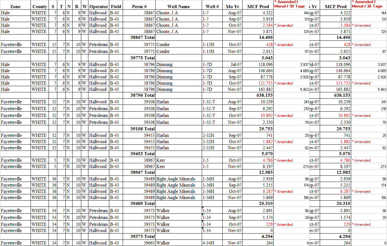 Alles über Activa Resources - 747137 147611