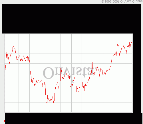 Alles über Activa Resources - 747137 121299
