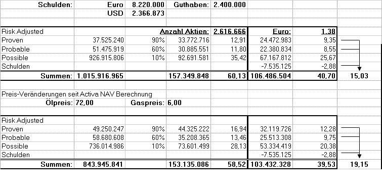 Alles über Activa Resources - 747137 110715