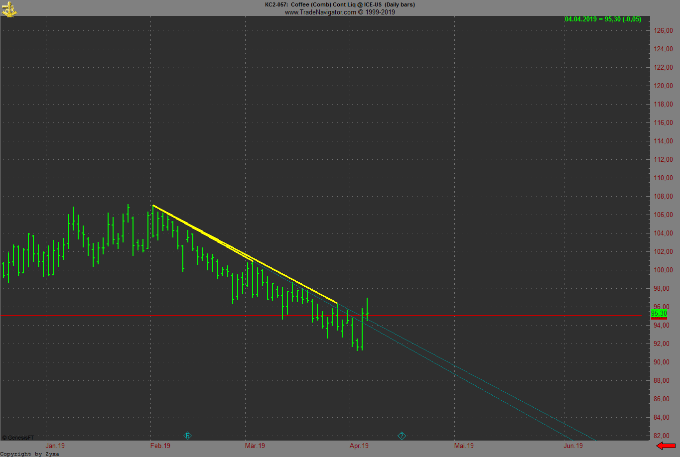 Kaffee long wird interessant 1105507