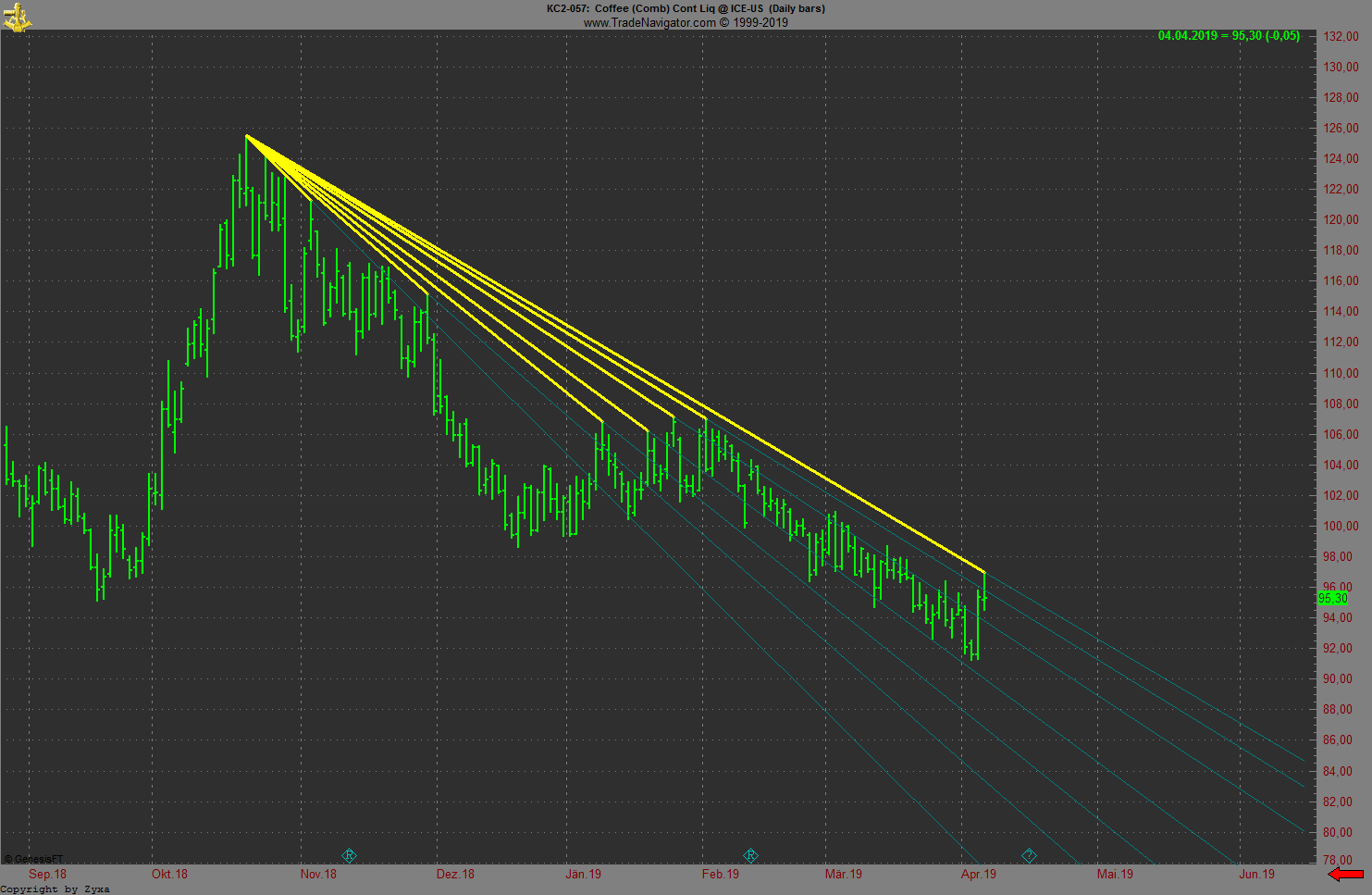 Kaffee long wird interessant 1105506