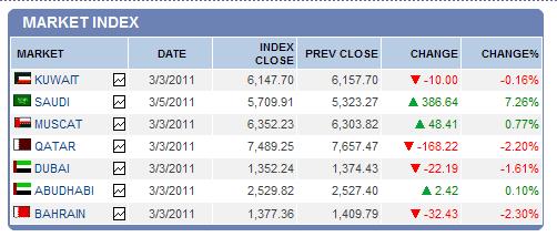 Quo Vadis Dax 2011 - All Time High? 386233
